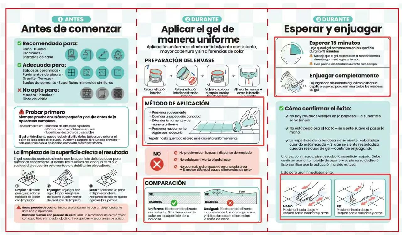 Instrucciones Antes, Durante y Después